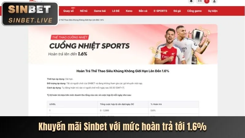 Thưởng nạp tiền và hoàn trả hàng ngày Fb68
